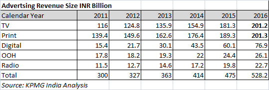 FICCI-KPMG-Report-2017-Advertising-Revenue-Size01