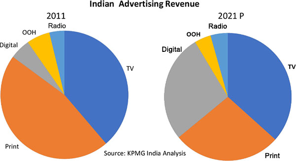 FICCI-KPMG-Report-2017-Advertising-Revenue-Size03