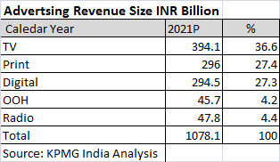FICCI-KPMG-Report-2017-Advertising-Revenue-Size