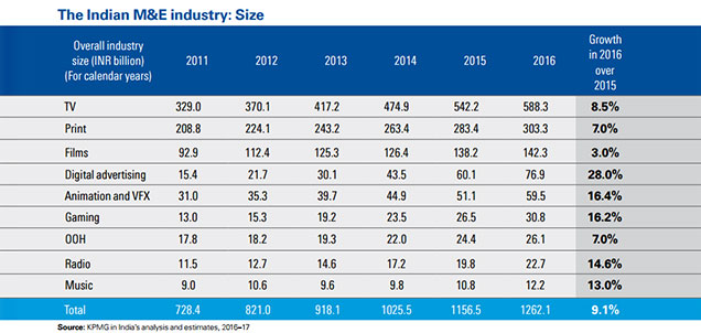 FICCI-KPMG-report-Indian-MnE-Industry