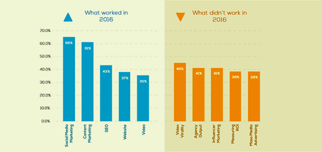 The-CMO-view-on-Digital-Marketing