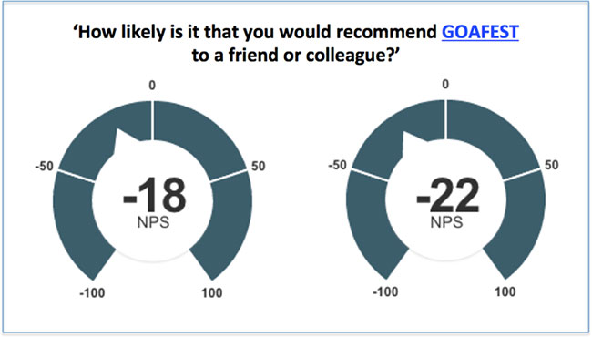 Pre-Goafest-2017-Survey01