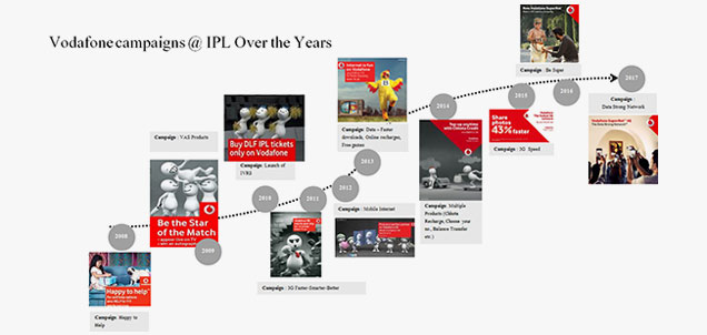 Vodafone-scores-a-Perfect-10-with-IPL