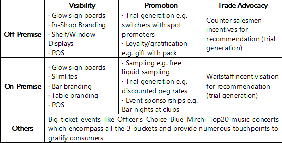 BTL-activities-cover-a-broad-spectrum-which-can-be-bucketed-under-the-following-heads
