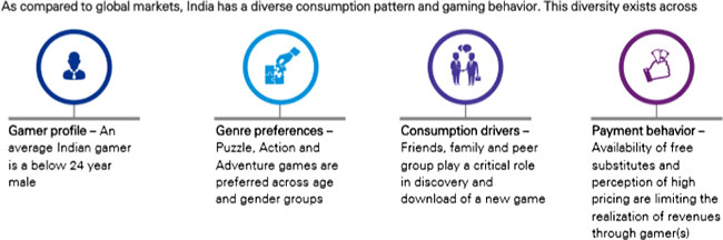 KPMG-Google-Online-Gaming-in-India-2017-Report01