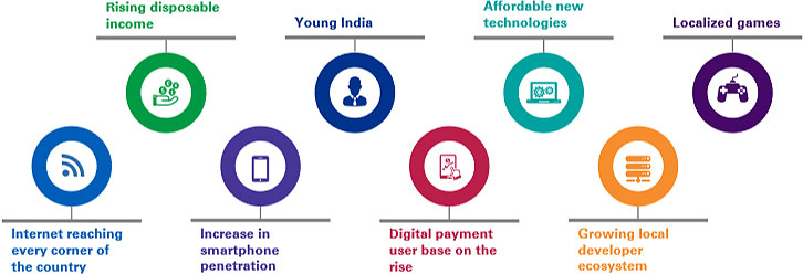 KPMG-Google-Online-Gaming-in-India-2017-Report02
