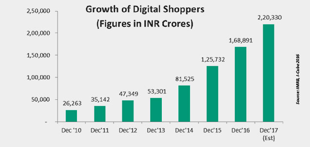 Digital-Commerce-Market-Report