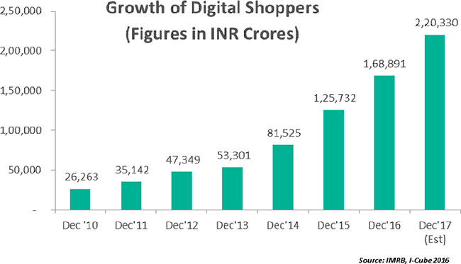 Digital-Commerce-Market-Report01