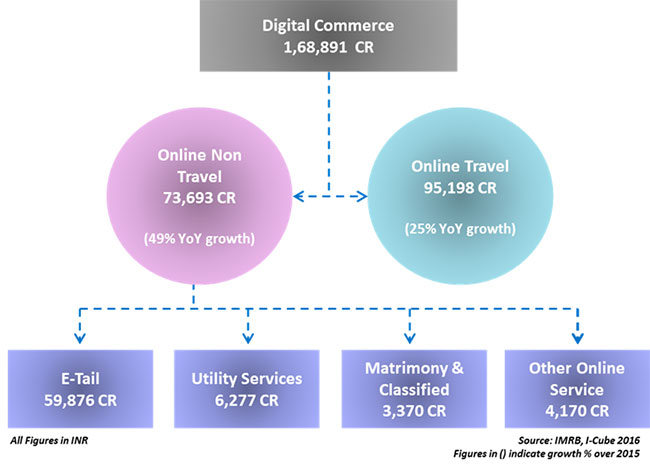 Digital-Commerce-Market-Report02
