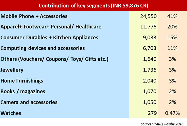 Digital-Commerce-Market-Report04