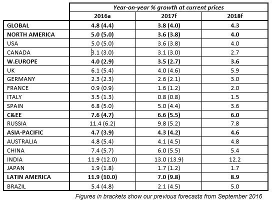Growth-in-advertising-expenditure-2016-2018