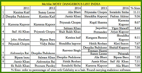 SK-INDIA-LIST