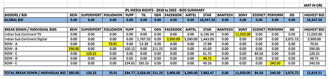 BID-SUMMARY